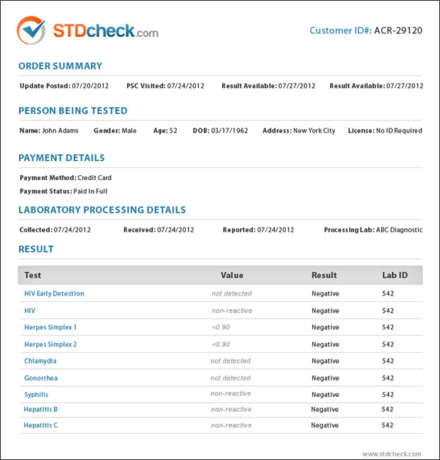 Sample STD Result